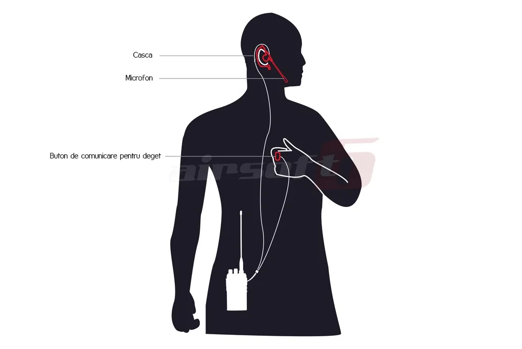 Puxing 777 - 888 Headset with Finger PTT and Long Microphone 2