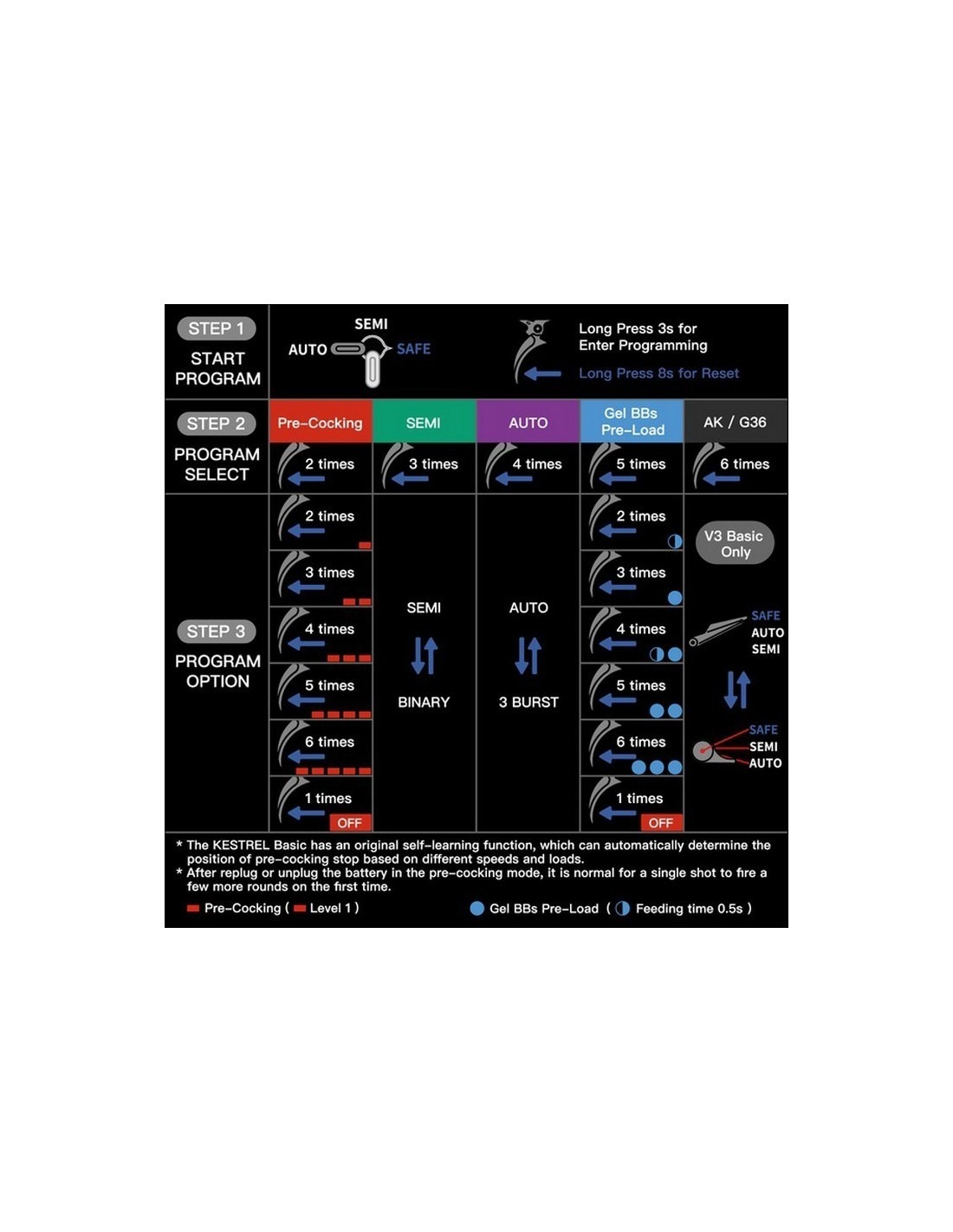 E-Shooter Kestrel V2 Basic ETU cablaj spate 4